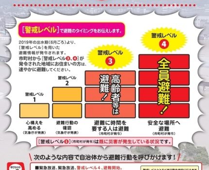 気象庁の５段階の「警戒レベル」