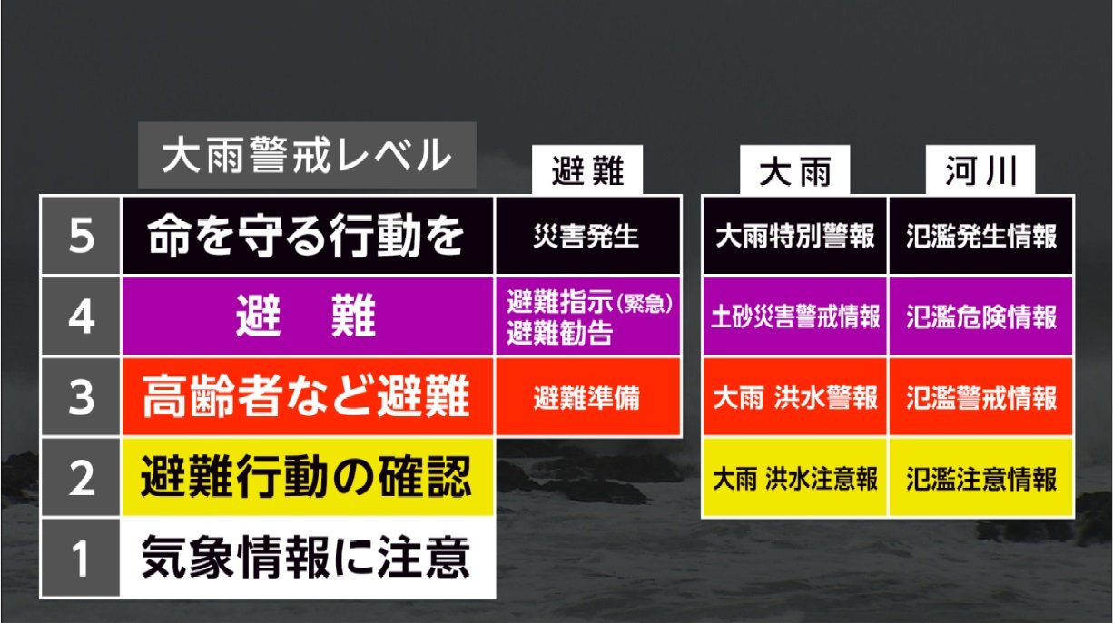 ﻿警戒レベルを確認して避難の基準にしよう