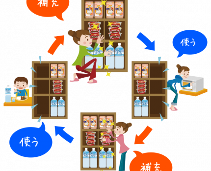 かしこく備蓄して、かしこく消費するためのローリングストック法とは？