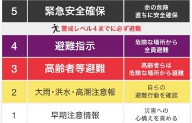 災害時の避難